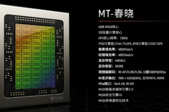 MUSA-Chunxiao: Der chinesische Grafikprozessor, der den ersten Platz bei PCI Express 5.0 einnimmt